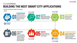 Building a Sustainable Citizen-Centric Smart City Approach | PDF