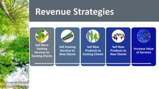 Revenue Strategies
Sell More
Existing
Services to
Existing Clients
Sell Existing
Services to
New Clients
Sell New
Products...