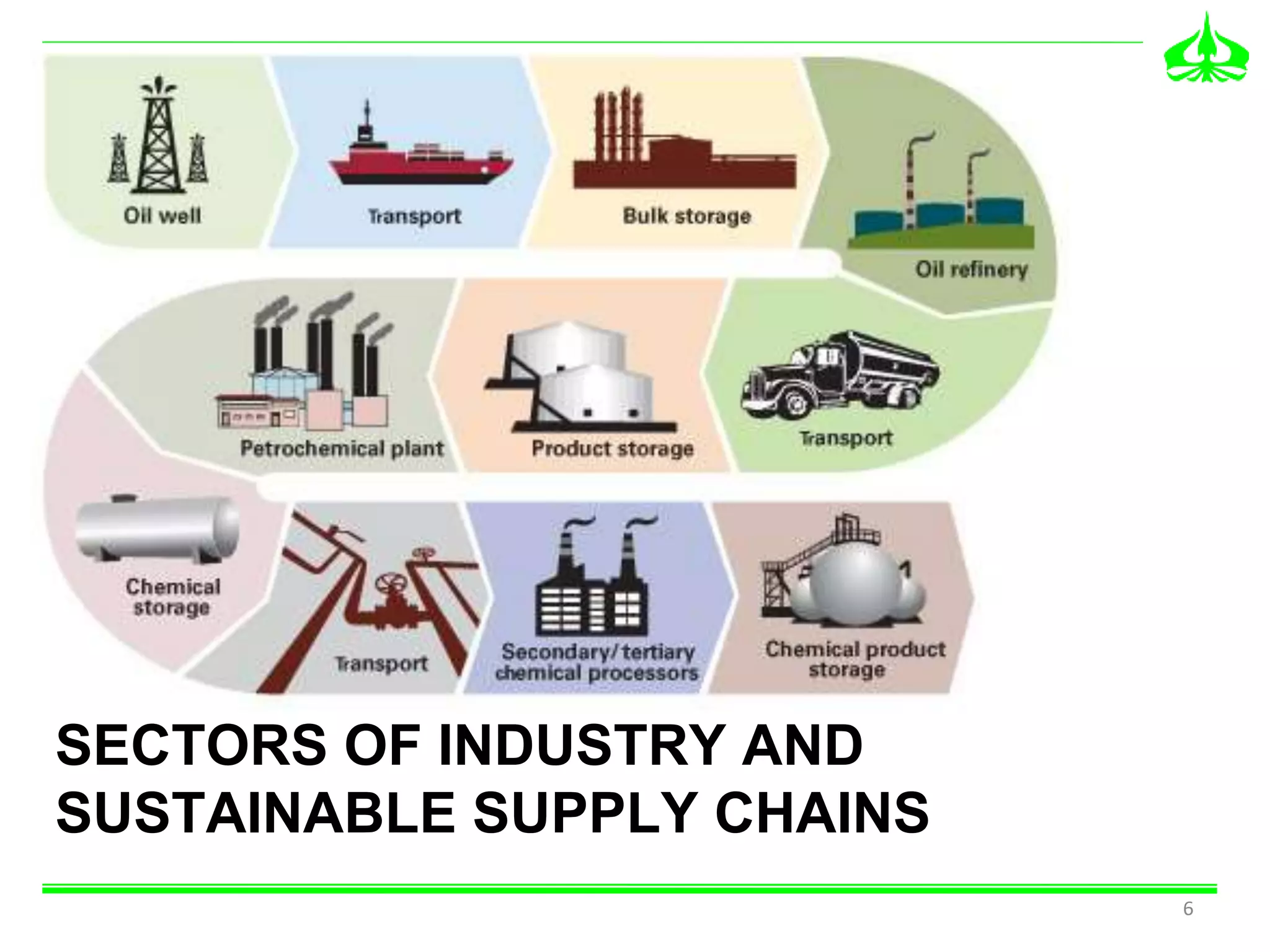 Photo inspiration: Fresh Look at Building A Sustainable Supply Chain Ikea Case Study
