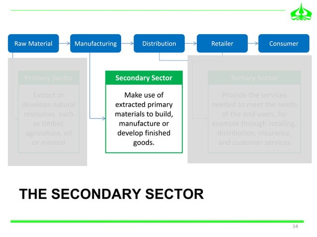 ikea sustainable supply chain case study