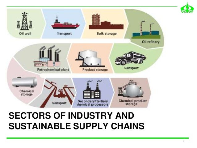 creating a sustainable supply chain Nzbcsd – business guide to a sustainable supply chain section 1 dedicated to making a difference what is the new zealand business council. creating a sustainable supply chain Nzbcsd – business guide to a sustainable supply chain section 1 dedicated to making a difference what is the new zealand business council.