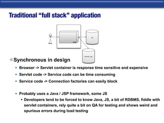 Traditional “full stack” application
lSynchronous in design
• Browser -> Servlet container is response time sensitive and expensive
• Servlet code -> Service code can be time consuming
• Service code -> Connection factories can easily block  
• Probably uses a Java / JSP framework, some JS
§ Developers tend to be forced to know Java, JS, a bit of RDBMS, fiddle with
servlet containers, rely quite a bit on QA for testing and shows weird and
spurious errors during load testing 
JVM
DB
Actor
Business Logic
 