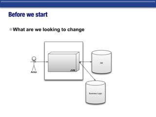 Before we start
lWhat are we looking to change
JVM
DB
Actor
Business Logic
 