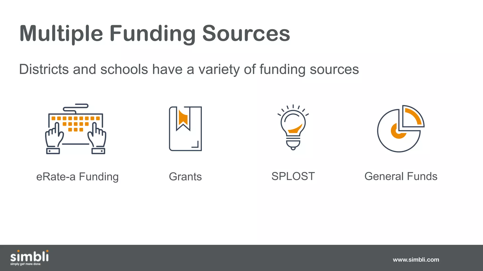 Multiple Funding Sources
Districts and schools have a variety of funding sources
www.simbli.com
eRate-a Funding Grants SPLOST General Funds
 
