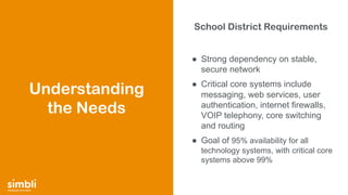 simply get more done
School District Requirements
● Strong dependency on stable,
secure network
● Critical core systems include
messaging, web services, user
authentication, internet firewalls,
VOIP telephony, core switching
and routing
● Goal of 95% availability for all
technology systems, with critical core
systems above 99%
Understanding
the Needs
 