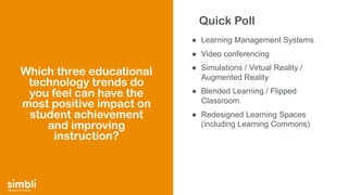simply get more done
● Learning Management Systems
● Video conferencing
● Simulations / Virtual Reality /
Augmented Reality
● Blended Learning / Flipped
Classroom
● Redesigned Learning Spaces
(including Learning Commons)
Which three educational
technology trends do
you feel can have the
most positive impact on
student achievement
and improving
instruction?
Quick Poll
 