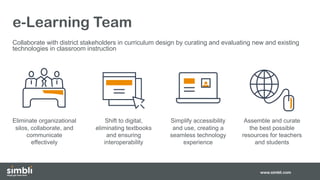 e-Learning Team
Collaborate with district stakeholders in curriculum design by curating and evaluating new and existing
technologies in classroom instruction
www.simbli.com
Shift to digital,
eliminating textbooks
and ensuring
interoperability
Simplify accessibility
and use, creating a
seamless technology
experience
Assemble and curate
the best possible
resources for teachers
and students
Eliminate organizational
silos, collaborate, and
communicate
effectively
 
