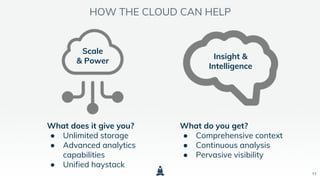 HOW THE CLOUD CAN HELP
11
What do you get?
● Comprehensive context
● Continuous analysis
● Pervasive visibility
Insight &
Intelligence
What does it give you?
● Unlimited storage
● Advanced analytics
capabilities
● Unified haystack
Scale
& Power
 