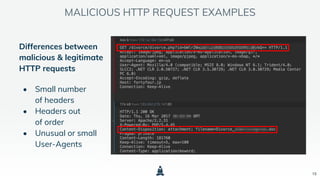 Differences between
malicious & legitimate
HTTP requests
• Small number
of headers
• Headers out
of order
• Unusual or small
User-Agents
15
MALICIOUS HTTP REQUEST EXAMPLES
 