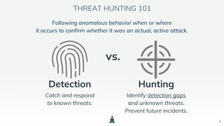 4
THREAT HUNTING 101
Following anomalous behavior when or where
it occurs to confirm whether it was an actual, active attack.
Detection
Catch and respond
to known threats.
vs.
Hunting
Identify detection gaps
and unknown threats.
Prevent future incidents.
 