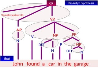 Building a tree diagram.pptx. Building a tree diagram.pptx