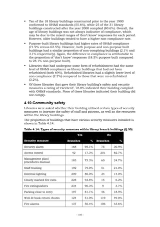 Ten of the 18 library buildings constructed prior to the year 1900
   conformed to OH&S standards (55.6%), while 25 of the 31 library
   buildings constructed after the year 2000 complied (80.6%). Overall, the
   age of library buildings was not always indicative of compliance, which
   may be due to the mixed ranges of ‘don’t know’ responses for each period.
   However, older buildings tended to have a higher non-compliance rate.
   Purpose-built library buildings had higher rates of OH&S compliance
   (71.9% versus 62.5%). However, both purpose and non-purpose built
   buildings had a similar proportion of non-complying buildings (2.1% and
   3.1% respectively). Again, the difference in compliance is attributable to
   the proportion of ‘don’t know’ responses (18.5% purpose built compared
   to 28.1% non-purpose built).
   Libraries that had undergone some form of refurbishment had the same
   level of OH&S compliance as library buildings that had not been
   refurbished (both 69%). Refurbished libraries had a slightly lower level of
   non compliance (2.2%) compared to those that were un-refurbished
   (3.2%).
   Of those libraries that gave their library building’s safety and security
   measures a rating of ‘excellent’, 78.8% indicated their building complied
   with OH&S standards. None of these libraries indicated their building did
   not comply.

4.10 Community safety
Libraries were asked whether their building utilised certain types of security
measures to increase the safety of staff and patrons, as well as the resources
within the library buildings.
The proportion of buildings that have various security measures installed is
shown in Table 4.14.
Table 4.14: Types of security measures within library branch buildings (Q.30)

                                       Yes                       No

Security measure              Branches              %    Branches        %

Security alarm                   168             69.1%     75         30.9%

Access control                    42             17.3%     201        82.7%

Management plan/
                                 183             75.3%     60         24.7%
procedures manual

Staff training                   192             79.0%     51         21.0%

External lighting                209             86.0%     34         14.0%

Clearly marked fire exits        228             93.8%     15          6.2%

Fire extinguishers               234             96.3%      9          3.7%

Parking close to entry           197             81.1%     46         18.9%

Well-lit book return chutes      124             51.0%     119        49.0%

Fire alarms                      137             56.4%     106        43.6%


                                       - 100 -
 