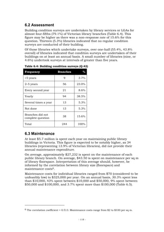 6.2 Assessment
Building condition surveys are undertaken by library services or LGAs for
almost four-fifths (79.1%) of Victorian library branches (Table 6.4). This
figure may be higher as there was a non-response rate of 15.6% for this
question. Thirteen (5.3%) libraries indicated that no regular condition
surveys are conducted of their building.
Of those libraries which undertake surveys, over one-half (55.4%, 43.8%
overall) of libraries indicated that condition surveys are undertaken of their
buildings on at least an annual basis. A small number of libraries (nine, or
4.6%) undertook surveys at intervals of greater than five years.
Table 6.4: Building condition surveys (Q.42)

Frequency                 Branches             %

<5 years                       9           3.7%

2–5 years                      56         23.0%

Every second year              21          8.6%

Yearly                         94         38.5%

Several times a year           13          5.3%

Not done                       13          5.3%

Branches did not
                               38         15.6%
complete question

Total                         244          100%


6.3 Maintenance
At least $5.7 million is spent each year on maintaining public library
buildings in Victoria. This figure is expected to be notably higher, as 34
libraries (representing 13.9% of Victorian libraries), did not provide their
annual maintenance expenditure.
On average, approximately $27,232 is spent on the maintenance of each
public library branch. On average, $43.50 is spent on maintenance per sq m
of library floorspace. Interpretation of this average should, however, be
informed by the correlation between library size (floorspace) and
maintenance costs6.
Maintenance costs for individual libraries ranged from $70 (considered to be
unfeasibly low) to $325,000 per year. On an annual basis, 30.3% spent less
than $10,000, 43% spent between $10,000 and $50,000, 9% spent between
$50,000 and $100,000, and 3.7% spent more than $100,000 (Table 6.5).




6 The correlation coefficient = 0.513. Maintenance costs range from $2 to $330 per sq m.



                                           - 118 -
 