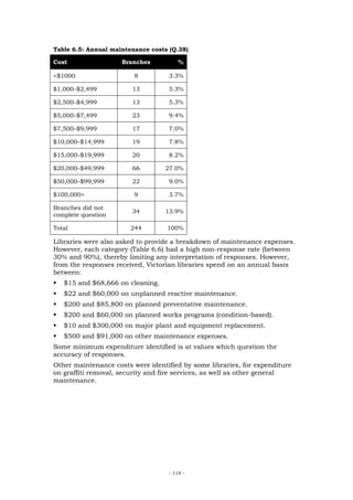Table 6.5: Annual maintenance costs (Q.38)

Cost                 Branches          %

<$1000                   8          3.3%

$1,000–$2,499           13          5.3%

$2,500–$4,999           13          5.3%

$5,000–$7,499           23          9.4%

$7,500–$9,999           17          7.0%

$10,000–$14,999         19          7.8%

$15,000–$19,999         20          8.2%

$20,000–$49,999         66        27.0%

$50,000–$99,999         22          9.0%

$100,000>                9          3.7%

Branches did not
                        34        13.9%
complete question

Total                   244        100%

Libraries were also asked to provide a breakdown of maintenance expenses.
However, each category (Table 6.6) had a high non-response rate (between
30% and 90%), thereby limiting any interpretation of responses. However,
from the responses received, Victorian libraries spend on an annual basis
between:
   $15 and $68,666 on cleaning.
   $22 and $60,000 on unplanned reactive maintenance.
   $200 and $85,800 on planned preventative maintenance.
   $200 and $60,000 on planned works programs (condition-based).
   $10 and $300,000 on major plant and equipment replacement.
   $500 and $91,000 on other maintenance expenses.
Some minimum expenditure identified is at values which question the
accuracy of responses.
Other maintenance costs were identified by some libraries, for expenditure
on graffiti removal, security and fire services, as well as other general
maintenance.




                                   - 119 -
 