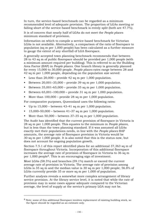 In turn, the service-based benchmark can be regarded as a minimum
recommended level of adequate provision. The proportion of LGAs meeting or
falling short of the service-based benchmark is evenly split (both are 47.7%).
It is of concern that nearly half of LGAs do not meet the People places
minimum standard of provision.
Information on which to compile a service-based benchmark for Victorian
LGAs is not available. Alternatively, a comparison of the ratio of floorspace to
population (sq m per 1,000 people) has been calculated as a further measure
to gauge the extent of any shortfall of LGA floorspace.
A generally accepted town planning benchmark recommends that between
28 to 43 sq m of public floorspace should be provided per 1,000 people (with
a minimum amount required per building). This is referred to as the Building
Area Factor (BAF) in People places. One branch library is generally planned
for every 15,000 to 30,000 people. People places rates range between 28 and
42 sq m per 1,000 people, depending on the population size served:
    Less than 20,000 – provide 42 sq m per 1,000 population.
    Between 20,001–35,000 – provide 39 sq m per 1,000 population.
    Between 35,001–65,000 – provide 35 sq m per 1,000 population.
    Between 65,001–100,000 – provide 31 sq m per 1,000 population.
    More than 100,000 – provide 28 sq m per 1,000 population.
For comparative purposes, Queensland uses the following rates:
    Up to 15,000 – between 43–41 sq m per 1,000 population.
    15,000–50,000 – between 41–37 sq m per 1,000 population.
    More than 50,000 – between 37–35 sq m per 1,000 population.
The Audit has identified that the current provision of floorspace in Victoria is
28 sq m per 1,000 people. This equates to the minimum in People places,
but is less than the town planning standard. If it was assumed all LGAs
exactly met their populations needs, in line with the People places BAF
amounts, the average rate of floorspace provision in Victoria would be
30 sq m per 1,000 people. It is also noted that this is the status now, but
does not account for ongoing population growth.
Section 7.5.1 of this report identified plans for an additional 37,363 sq m of
floorspace throughout Victoria. Incorporation of this additional floorspace
increases the average rate of provision of floorspace in Victoria to 36 sq m
per 1,000 people8. This is an encouraging sign of investment.
Most LGAs (58.5%) and branches (59.1%) match or exceed the current
average rate of provision in Victoria. The average rate of provision among
LGAs is 35 sq m and the median value is 30 sq m per 1,000 people; 56.8% of
LGAs currently provide 35 or more sq m per 1,000 of population.
Further analysis reveals a somewhat more complex arrangement of library
service provision. At the library service level, it is noted that while the rate of
provision may in some cases appear adequate compared to the Victorian
average, the level of supply at the service’s primary LGA may not be.



8 Note: some of this additional floorspace involves replacement of existing building stock, so
 the figure should be regarded as an estimate only.


                                             - 150 -
 