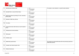 14c    - Specialist genre collection area                      No               For example, a music collection, or a specific named collection.
                                                               Yes, Exclusive
                                                               Yes, Shared

14d    - Specialist Room, Local and Family History             No
                                                               Yes, Exclusive
                                                               Yes, Shared

14e    - Multi-Purpose Room (eg Training, AV room, community   No
       meeting space)                                          Yes, Exclusive
                                                               Yes, Shared

14f    - Bookshop, Coffee Shop, gift shop                      No
                                                               Yes, Exclusive
                                                               Yes, Shared

14g    - Toy Library                                           No
                                                               Yes, Exclusive
                                                               Yes, Shared

14h    - Community Services, Bank Services, Council Customer   No
       Service                                                 Yes, Exclusive
                                                               Yes, Shared

14i    - Storage area for archival materials                   No
                                                               Yes, Exclusive
                                                               Yes, Shared

14j    - Office space                                          No
                                                               Yes, Exclusive
                                                               Yes, Shared

14k    - Exhibition space                                      No
                                                               Yes, Exclusive
                                                               Yes, Shared

14l    - Mobile library services area                          No               This includes any internal office areas which are exclusively used for the
                                                               Yes, Exclusive   mobile library services.
                                                               Yes, Shared

14m    - Computer Lab/ Internet lounge or area                 No
                                                               Yes, Exclusive
                                                               Yes, Shared

14n    - Wireless internet area                                No
                                                               Yes, Exclusive
                                                               Yes, Shared


      25 May 2007                                                                                                                                            12
 