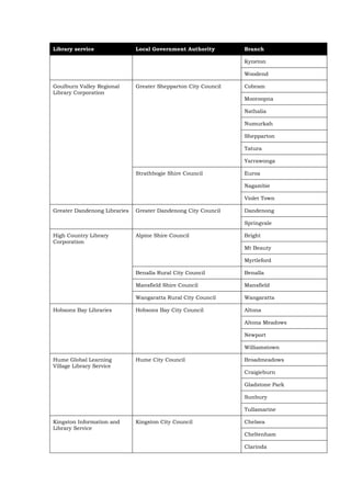 Library service               Local Government Authority        Branch

                                                                Kyneton

                                                                Woodend

Goulburn Valley Regional      Greater Shepparton City Council   Cobram
Library Corporation
                                                                Mooroopna

                                                                Nathalia

                                                                Numurkah

                                                                Shepparton

                                                                Tatura

                                                                Yarrawonga

                              Strathbogie Shire Council         Euroa

                                                                Nagambie

                                                                Violet Town

Greater Dandenong Libraries   Greater Dandenong City Council    Dandenong

                                                                Springvale

High Country Library          Alpine Shire Council              Bright
Corporation
                                                                Mt Beauty

                                                                Myrtleford

                              Benalla Rural City Council        Benalla

                              Mansfield Shire Council           Mansfield

                              Wangaratta Rural City Council     Wangaratta

Hobsons Bay Libraries         Hobsons Bay City Council          Altona

                                                                Altona Meadows

                                                                Newport

                                                                Williamstown

Hume Global Learning          Hume City Council                 Broadmeadows
Village Library Service
                                                                Craigieburn

                                                                Gladstone Park

                                                                Sunbury

                                                                Tullamarine

Kingston Information and      Kingston City Council             Chelsea
Library Service
                                                                Cheltenham

                                                                Clarinda
 