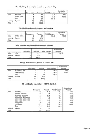 Third Building - Proximity to recreation/ sporting facility

                                                                          Cumulative
                             Frequency     Percent      Valid Percent      Percent
Valid     Adjacent                   1          1.3              50.0           50.0
          Within 400m                1          1.3              50.0          100.0
          Total                      2          2.7             100.0
Missing   System                    73         97.3
Total                               75        100.0


               Third Building - Proximity to parks and gardens

                                                                          Cumulative
                             Frequency     Percent      Valid Percent      Percent
Valid     Within 400m                2          2.7             100.0          100.0
Missing   System                    73         97.3
Total                               75        100.0


          Third Building - Proximity to other facility (Distance)

                                                                      Cumulative
                      Frequency      Percent     Valid Percent         Percent
Valid     N/A                 2           2.7            100.0             100.0
Missing   System             73          97.3
Total                        75         100.0


                 Q7(iii)g Third Building - Rebuild at Existing Site

                                                                            Cumulative
                               Frequency     Percent      Valid Percent      Percent
Valid     At Exisitng Site             1          1.3              50.0           50.0
          New Building                 1          1.3              50.0          100.0
          Total                        2          2.7             100.0
Missing   System                      73         97.3
Total                                 75        100.0


                     Q8 LGA Capital Expenditure - 2006/07 (Banded)

                                                                                   Cumulative
                                     Frequency        Percent    Valid Percent      Percent
Valid     <500000                           13            17.3            18.1           18.1
          500000 - 999999                    2             2.7             2.8           20.8
          1500000 - 9999999                 14            18.7            19.4           40.3
          10000000 - 19999999                4             5.3             5.6           45.8
          20000000 - 29999999               12            16.0            16.7           62.5
          30000000+                          5             6.7             6.9           69.4
          Not Stated                        22            29.3            30.6          100.0
          Total                             72            96.0           100.0
Missing   System                             3             4.0
Total                                       75           100.0




                                                                                                Page 19
 