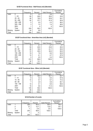 Q12D Functional Area - Staff Areas (m2) (Banded)

                                                                  Cumulative
                       Frequency    Percent      Valid Percent     Percent
Valid     0                    8         3.3               3.6            3.6
          1 - 24              65        26.6              29.5          33.2
          25 - 49             46        18.9              20.9          54.1
          50 - 299            92        37.7              41.8          95.9
          300 - 499            5         2.0               2.3          98.2
          500 - 799            3         1.2               1.4          99.5
          800+                 1          .4                .5         100.0
          Total              220        90.2             100.0
Missing   System              24         9.8
Total                        244       100.0


          Q12E Functional Area - Amenities Area (m2) (Banded)

                                                                  Cumulative
                       Frequency    Percent      Valid Percent     Percent
Valid     0                   10         4.1               4.7            4.7
          1 - 19              50        20.5              23.6          28.3
          20 - 49             46        18.9              21.7          50.0
          50 - 149            72        29.5              34.0          84.0
          150 - 299           19         7.8               9.0          92.9
          300 - 449           10         4.1               4.7          97.6
          450+                 5         2.0               2.4         100.0
          Total              212        86.9             100.0
Missing   System              32        13.1
Total                        244       100.0


               Q12F Functional Area - Other (m2) (Banded)

                                                                  Cumulative
                       Frequency    Percent      Valid Percent     Percent
Valid     0                   90        36.9              62.1          62.1
          1 - 14               8         3.3               5.5          67.6
          15 - 49             14         5.7               9.7          77.2
          50 - 99              7         2.9               4.8          82.1
          100 - 199           10         4.1               6.9          89.0
          200+                16         6.6              11.0         100.0
          Total              145        59.4             100.0
Missing   System              99        40.6
Total                        244       100.0


                         Q13A Number of Levels

                                                                 Cumulative
                      Frequency    Percent     Valid Percent      Percent
Valid     1                 205        84.0             84.4           84.4
          2                  31        12.7             12.8           97.1
          3                   7         2.9              2.9          100.0
          Total             243        99.6            100.0
Missing   System              1          .4
Total                       244       100.0




                                                                                Page 3
 