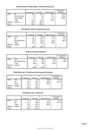 Q14Q Provision of Other Space - Shared or Exclusive?

                                                                              Cumulative
                              Frequency     Percent         Valid Percent      Percent
Valid      No                        30         12.3                 83.3           83.3
           Yes, Exclusive             4          1.6                 11.1           94.4
           Yes, Shared                2           .8                  5.6          100.0
           Total                     36         14.8                100.0
Missing    System                   208         85.2
Total                               244        100.0


                     Q15 Ability to divide multi-purpose areas

                                                                              Cumulative
                               Frequency     Percent        Valid Percent      Percent
Valid      Yes                        37         15.2                15.2           15.2
           No                        150         61.5                61.7           77.0
           Don't Have Any             56         23.0                23.0          100.0
           Total                     243         99.6               100.0
Missing    System                      1           .4
Total                                244        100.0


                             Q16A Co-located/ Integrated?

                                                                                Cumulative
                                Frequency        Percent      Valid Percent      Percent
Valid      Yes                        127            52.0              52.3           52.3
           No Freestanding            116            47.5              47.7          100.0
           Total                      243            99.6             100.0
Missing    System                       1              .4
Total                                 244           100.0


          Q16B Other Uses - Private sector businesses (eg shops)

                                                                      Cumulative
                      Frequency       Percent       Valid Percent      Percent
Valid      Yes               13            5.3               10.2           10.2
           No               114           46.7               89.8          100.0
           Total            127           52.0              100.0
Missing    System           117           48.0
Total                       244          100.0


                       Q16B Other Uses - Child care

                                                                      Cumulative
                      Frequency       Percent       Valid Percent      Percent
Valid      Yes                6            2.5                4.7             4.7
           No               121           49.6               95.3          100.0
           Total            127           52.0              100.0
Missing    System           117           48.0
Total                       244          100.0




                                                                                             Page 8
 