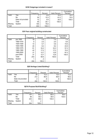 Q18C Outgoings included in Lease?

                                                                                   Cumulative
                                   Frequency       Percent       Valid Percent      Percent
Valid       Yes                            7            2.9               14.3           14.3
            No                            30           12.3               61.2           75.5
            Data not provided             12            4.9               24.5          100.0
            Total                         49           20.1              100.0
Missing     System                       195           79.9
Total                                    244          100.0


                     Q19 Year original building constructed

                                                                             Cumulative
                          Frequency          Percent       Valid Percent      Percent
Valid       pre 1900             18               7.4                7.4             7.4
            1900-1919             6               2.5                2.5             9.9
            1920-1939            14               5.7                5.8           15.6
            1940-1959            20               8.2                8.2           23.9
            1960-1979            81              33.2               33.3           57.2
            1980-1989            42              17.2               17.3           74.5
            1990-2000            31              12.7               12.8           87.2
            post 2000            31              12.7               12.8          100.0
            Total               243              99.6              100.0
Missing     System                1                .4
Total                           244             100.0


                              Q20 Heritage Listed Building?

                                                                                 Cumulative
                                 Frequency      Percent        Valid Percent      Percent
Valid     Yes                           30          12.3                12.3           12.3
          No                           212          86.9                86.9           99.2
          Data not provided              2            .8                  .8          100.0
          Total                        244         100.0               100.0


                        Q21A Purpose Built Building?

                                                                           Cumulative
                        Frequency       Percent         Valid Percent       Percent
Valid       Yes               147           60.2                 60.5            60.5
            No                 96           39.3                 39.5           100.0
            Total             243           99.6                100.0
Missing     System              1             .4
Total                         244          100.0




                                                                                                Page 12
 
