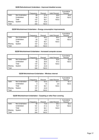 Q22B Refurbishment Undertaken - Improved disabled access

                                                                        Cumulative
                              Frequency     Percent    Valid Percent     Percent
Valid       Not Undertaken           68         27.9            49.6          49.6
            Undertaken               69         28.3            50.4         100.0
            Total                   137         56.1           100.0
Missing     System                  107         43.9
Total                               244        100.0


        Q22B Refurbishment Undertaken - Energy consumption improvements

                                                                        Cumulative
                              Frequency     Percent    Valid Percent     Percent
Valid       Not Undertaken          117         48.0            85.4          85.4
            Undertaken               20          8.2            14.6         100.0
            Total                   137         56.1           100.0
Missing     System                  107         43.9
Total                               244        100.0


           Q22B Refurbishment Undertaken - Increased computer access

                                                                        Cumulative
                              Frequency     Percent    Valid Percent     Percent
Valid       Not Undertaken           72         29.5            52.6          52.6
            Undertaken               65         26.6            47.4         100.0
            Total                   137         56.1           100.0
Missing     System                  107         43.9
Total                               244        100.0


                Q22B Refurbishment Undertaken - Wireless internet

                                                                        Cumulative
                              Frequency     Percent    Valid Percent     Percent
Valid       Not Undertaken          133         54.5            97.1          97.1
            Undertaken                4          1.6             2.9         100.0
            Total                   137         56.1           100.0
Missing     System                  107         43.9
Total                               244        100.0


         Q22B Refurbishment Undertaken - Carpeting or other floor covering

                                                                        Cumulative
                              Frequency     Percent    Valid Percent     Percent
Valid       Not Undertaken           36         14.8            26.3          26.3
            Undertaken              101         41.4            73.7         100.0
            Total                   137         56.1           100.0
Missing     System                  107         43.9
Total                               244        100.0




                                                                                     Page 17
 