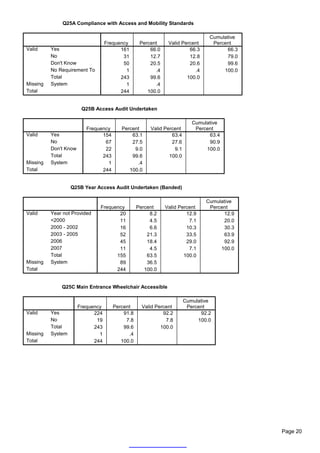 Q25A Compliance with Access and Mobility Standards

                                                                               Cumulative
                                   Frequency      Percent     Valid Percent     Percent
Valid     Yes                            161          66.0             66.3          66.3
          No                              31          12.7             12.8          79.0
          Don't Know                      50          20.5             20.6          99.6
          No Requirement To                1            .4               .4         100.0
          Total                          243          99.6            100.0
Missing   System                           1            .4
Total                                    244         100.0


                        Q25B Access Audit Undertaken

                                                                         Cumulative
                          Frequency      Percent      Valid Percent       Percent
Valid     Yes                   154          63.1              63.4            63.4
          No                     67          27.5              27.6            90.9
          Don't Know             22           9.0               9.1           100.0
          Total                 243          99.6             100.0
Missing   System                  1            .4
Total                           244         100.0


                   Q25B Year Access Audit Undertaken (Banded)

                                                                              Cumulative
                               Frequency         Percent     Valid Percent     Percent
Valid     Year not Provided           20              8.2             12.9          12.9
          <2000                       11              4.5              7.1          20.0
          2000 - 2002                 16              6.6             10.3          30.3
          2003 - 2005                 52             21.3             33.5          63.9
          2006                        45             18.4             29.0          92.9
          2007                        11              4.5              7.1         100.0
          Total                      155             63.5            100.0
Missing   System                      89             36.5
Total                                244            100.0


              Q25C Main Entrance Wheelchair Accessible

                                                                      Cumulative
                       Frequency      Percent      Valid Percent       Percent
Valid     Yes                224          91.8              92.2            92.2
          No                  19           7.8               7.8           100.0
          Total              243          99.6             100.0
Missing   System               1            .4
Total                        244         100.0




                                                                                            Page 20
 