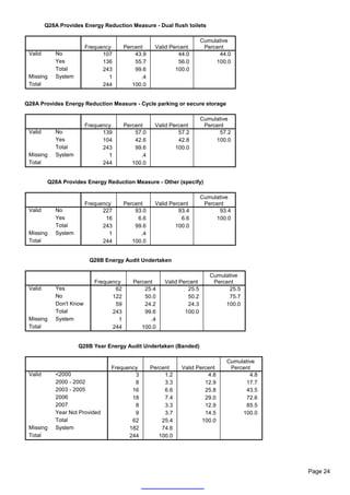 Q28A Provides Energy Reduction Measure - Dual flush toilets

                                                                         Cumulative
                          Frequency      Percent     Valid Percent        Percent
 Valid       No                 107          43.9             44.0             44.0
             Yes                136          55.7             56.0            100.0
             Total              243          99.6            100.0
 Missing     System               1            .4
 Total                          244         100.0


Q28A Provides Energy Reduction Measure - Cycle parking or secure storage

                                                                         Cumulative
                          Frequency      Percent     Valid Percent        Percent
 Valid       No                 139          57.0             57.2             57.2
             Yes                104          42.6             42.8            100.0
             Total              243          99.6            100.0
 Missing     System               1            .4
 Total                          244         100.0


          Q28A Provides Energy Reduction Measure - Other (specify)

                                                                         Cumulative
                          Frequency      Percent     Valid Percent        Percent
 Valid       No                 227          93.0             93.4             93.4
             Yes                 16           6.6              6.6            100.0
             Total              243          99.6            100.0
 Missing     System               1            .4
 Total                          244         100.0


                           Q28B Energy Audit Undertaken

                                                                            Cumulative
                             Frequency      Percent      Valid Percent       Percent
 Valid       Yes                    62          25.4              25.5            25.5
             No                    122          50.0              50.2            75.7
             Don't Know             59          24.2              24.3           100.0
             Total                 243          99.6             100.0
 Missing     System                  1            .4
 Total                             244         100.0


                      Q28B Year Energy Audit Undertaken (Banded)

                                                                                 Cumulative
                                  Frequency         Percent    Valid Percent      Percent
 Valid       <2000                        3              1.2             4.8             4.8
             2000 - 2002                  8              3.3            12.9           17.7
             2003 - 2005                 16              6.6            25.8           43.5
             2006                        18              7.4            29.0           72.6
             2007                         8              3.3            12.9           85.5
             Year Not Provided            9              3.7            14.5          100.0
             Total                       62             25.4           100.0
 Missing     System                     182             74.6
 Total                                  244            100.0




                                                                                               Page 24
 