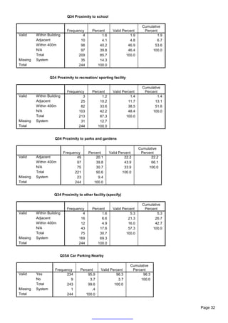 Q34 Proximity to school

                                                                          Cumulative
                             Frequency      Percent      Valid Percent     Percent
Valid     Within Building            4           1.6               1.9            1.9
          Adjacent                  10           4.1               4.8            6.7
          Within 400m               98          40.2              46.9          53.6
          N/A                       97          39.8              46.4         100.0
          Total                    209          85.7             100.0
Missing   System                    35          14.3
Total                              244         100.0


                   Q34 Proximity to recreation/ sporting facility

                                                                          Cumulative
                             Frequency      Percent      Valid Percent     Percent
Valid     Within Building            3           1.2               1.4            1.4
          Adjacent                  25          10.2              11.7          13.1
          Within 400m               82          33.6              38.5          51.6
          N/A                      103          42.2              48.4         100.0
          Total                    213          87.3             100.0
Missing   System                    31          12.7
Total                              244         100.0


                      Q34 Proximity to parks and gardens

                                                                         Cumulative
                            Frequency     Percent      Valid Percent      Percent
Valid     Adjacent                 49         20.1              22.2           22.2
          Within 400m              97         39.8              43.9           66.1
          N/A                      75         30.7              33.9          100.0
          Total                   221         90.6             100.0
Missing   System                   23          9.4
Total                             244        100.0


                     Q34 Proximity to other facility (specify)

                                                                          Cumulative
                             Frequency      Percent      Valid Percent     Percent
Valid     Within Building            4           1.6               5.3            5.3
          Adjacent                  16           6.6              21.3          26.7
          Within 400m               12           4.9              16.0          42.7
          N/A                       43          17.6              57.3         100.0
          Total                     75          30.7             100.0
Missing   System                   169          69.3
Total                              244         100.0


                         Q35A Car Parking Nearby

                                                                    Cumulative
                      Frequency      Percent     Valid Percent       Percent
Valid     Yes               234          95.9             96.3            96.3
          No                  9           3.7              3.7           100.0
          Total             243          99.6            100.0
Missing   System              1            .4
Total                       244         100.0


                                                                                        Page 32
 