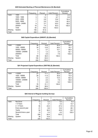 Q39 Estimated Backlog of Planned Maintenance ($) (Banded)

                                                                            Cumulative
                            Frequency        Percent      Valid Percent      Percent
Valid     <500                      1              .4               2.2             2.2
          1000 - 1999               3             1.2               6.7             8.9
          2000 - 4999               7             2.9              15.6           24.4
          5000 - 9999               7             2.9              15.6           40.0
          10000 - 24999             9             3.7              20.0           60.0
          25000+                   18             7.4              40.0          100.0
          Total                    45            18.4             100.0
Missing   System                  199            81.6
Total                             244           100.0


                  Q40 Capital Expenditure (2006/07) ($) (Banded)

                                                                               Cumulative
                                 Frequency     Percent      Valid Percent       Percent
Valid     <10000                        36         14.8              40.4            40.4
          1000 - 49999                  34         13.9              38.2            78.7
          50000 - 99999                  9          3.7              10.1            88.8
          100000 - 249999                3          1.2               3.4            92.1
          250000+                        7          2.9               7.9           100.0
          Total                         89         36.5             100.0
Missing   System                       155         63.5
Total                                  244        100.0


            Q41 Projected Capital Expenditure (2007/08) ($) (Banded)

                                                                               Cumulative
                                 Frequency     Percent      Valid Percent       Percent
Valid     <10000                        27         11.1              35.5            35.5
          1000 - 49999                  28         11.5              36.8            72.4
          50000 - 99999                  8          3.3              10.5            82.9
          100000 - 249999                6          2.5               7.9            90.8
          250000+                        7          2.9               9.2           100.0
          Total                         76         31.1             100.0
Missing   System                       168         68.9
Total                                  244        100.0


                      Q42 Interval of Regular building Surveys

                                                                                 Cumulative
                                   Frequency     Percent       Valid Percent      Percent
Valid     Not Done                        13          5.3                6.3             6.3
          < 5 Years                        9          3.7                4.4           10.7
          2 - 5 Years                     56         23.0               27.2           37.9
          Every second year               21          8.6               10.2           48.1
          Yearly                          94         38.5               45.6           93.7
          Several times a year            13          5.3                6.3          100.0
          Total                          206         84.4              100.0
Missing   System                          38         15.6
Total                                    244        100.0




                                                                                               Page 42
 