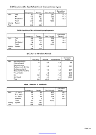 Q43A Requirement for Major Refurbishment/ Extension in next 5 years

                                                                        Cumulative
                           Frequency     Percent      Valid Percent      Percent
Valid       Yes                   60         24.6              24.7           24.7
            No                   170         69.7              70.0           94.7
            Not Stated            13          5.3               5.3          100.0
            Total                243         99.6             100.0
Missing     System                 1           .4
Total                            244        100.0


              Q43B Capability of Accommodating any Expansion

                                                                        Cumulative
                           Frequency     Percent      Valid Percent      Percent
Valid       Yes                  122         50.0              50.2           50.2
            No                   107         43.9              44.0           94.2
            Not Stated            14          5.7               5.8          100.0
            Total                243         99.6             100.0
Missing     System                 1           .4
Total                            244        100.0


                             Q44A Type of Alterations Planned

                                                                                Cumulative
                                   Frequency        Percent     Valid Percent    Percent
Valid     Refurbishment of
                                           24             9.8             9.8           9.8
          Existing Branch
          Demolition and
                                            8             3.3             3.3          13.1
          Replacement - On Site
          Replacement and
                                           17             7.0             7.0          20.1
          Relocation to new Site
          Yes, Unstated                     3            1.2             1.2           21.3
          No                              182           74.6            74.6           95.9
          Not Stated                       10            4.1             4.1          100.0
          Total                           244          100.0           100.0


                          Q44B Timeframe of Alterations

                                                                        Cumulative
                           Frequency     Percent      Valid Percent      Percent
Valid       < 2 years             22          9.0              42.3           42.3
            2 - 4 years           13          5.3              25.0           67.3
            > 4 years             16          6.6              30.8           98.1
            Unstated               1           .4               1.9          100.0
            Total                 52         21.3             100.0
Missing     System               192         78.7
Total                            244        100.0




                                                                                              Page 43
 