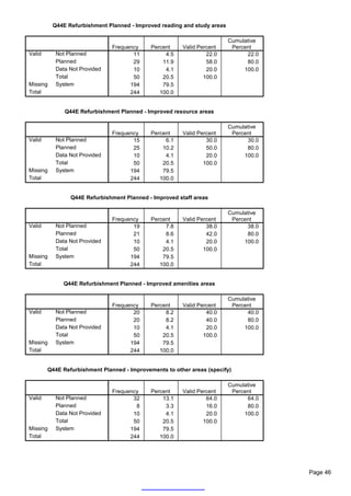 Q44E Refurbishment Planned - Improved reading and study areas

                                                                          Cumulative
                               Frequency     Percent    Valid Percent      Percent
Valid      Not Planned                11          4.5            22.0           22.0
           Planned                    29         11.9            58.0           80.0
           Data Not Provided          10          4.1            20.0          100.0
           Total                      50         20.5           100.0
Missing    System                    194         79.5
Total                                244        100.0


              Q44E Refurbishment Planned - Improved resource areas

                                                                          Cumulative
                               Frequency     Percent    Valid Percent      Percent
Valid      Not Planned                15          6.1            30.0           30.0
           Planned                    25         10.2            50.0           80.0
           Data Not Provided          10          4.1            20.0          100.0
           Total                      50         20.5           100.0
Missing    System                    194         79.5
Total                                244        100.0


                Q44E Refurbishment Planned - Improved staff areas

                                                                          Cumulative
                               Frequency     Percent    Valid Percent      Percent
Valid      Not Planned                19          7.8            38.0           38.0
           Planned                    21          8.6            42.0           80.0
           Data Not Provided          10          4.1            20.0          100.0
           Total                      50         20.5           100.0
Missing    System                    194         79.5
Total                                244        100.0


             Q44E Refurbishment Planned - Improved amenities areas

                                                                          Cumulative
                               Frequency     Percent    Valid Percent      Percent
Valid      Not Planned                20          8.2            40.0           40.0
           Planned                    20          8.2            40.0           80.0
           Data Not Provided          10          4.1            20.0          100.0
           Total                      50         20.5           100.0
Missing    System                    194         79.5
Total                                244        100.0


        Q44E Refurbishment Planned - Improvements to other areas (specify)

                                                                          Cumulative
                               Frequency     Percent    Valid Percent      Percent
Valid      Not Planned                32         13.1            64.0           64.0
           Planned                     8          3.3            16.0           80.0
           Data Not Provided          10          4.1            20.0          100.0
           Total                      50         20.5           100.0
Missing    System                    194         79.5
Total                                244        100.0




                                                                                       Page 46
 
