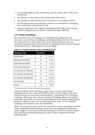 are acknowledged as safe, welcoming, neutral spaces open to all in the
    community;
    are relevant to the needs of the communities they serve;
    draw people to town centres and so contribute to economic activity;
    provide people with personal space which is an alternative to shopping
    and commercial entertainment; and
    support important early cognitive development through early learning
    activities (Department for Culture, Media and Sport 2003:9).

3.2.1 Value of buildings
The financial value of buildings was established by asking the total
insurance value of library buildings, excluding building contents. The year of
the assessment was also asked. The value of internal assets was not
assessed, having recently canvassed by the Strategic Asset Audit of Victorian
Public Libraries (J.L. Management Services 2006).
Table 3.1: Total insurance value of building (Q.37)

Building value                  Branches*               %

<$250,000                           17           10.1%

$250,000–$499,999                   15                8.9%

$500,000–$749,999                   14                8.3%

$750,000–$999,999                   10                5.9%

$1,000,000–$1,499,999               25           14.8%

$1,500,000–$1,999,999               19           11.2%

$2,000,000–$2,999,999               23           13.6%

$3,000,000>                         46           27.2%

Total                               169           100%

* 75 branches (30.7%) did not complete this question
Library building values spanned a wide range of values, from library
buildings which were under $250,000 to those over $3 million. The most
common frequency was those over $3 million, comprising 27.2% of library
buildings. There was also a cluster of library buildings between $1 million
and under $3 million; in total two-thirds (66.8%) of all library buildings were
worth $1 million or more. At the other end of the scale, 10.1% of library
buildings were valued at less than $250,000.
While not entirely accurate, given the variation in library investment between
LGAs, application of this average across the entire population of Victoria
would suggest a total value of library buildings in the State of $522 million.
The variation in library investment by size of LGA is apparent from the
following table.




                                             - 40 -
 