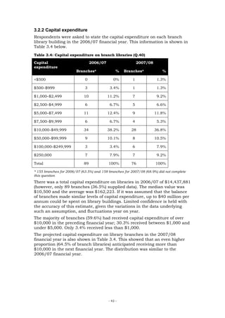 3.2.2 Capital expenditure
Respondents were asked to state the capital expenditure on each branch
library building in the 2006/07 financial year. This information is shown in
Table 3.4 below.
Table 3.4: Capital expenditure on branch libraries (Q.40)

Capital                          2006/07                     2007/08
expenditure
                        Branches*               %   Branches*             %

<$500                        0                0%         1              1.3%

$500–$999                    3              3.4%         1              1.3%

$1,000–$2,499               10             11.2%         7              9.2%

$2,500–$4,999                6              6.7%         5              6.6%

$5,000–$7,499               11             12.4%         9             11.8%

$7,500–$9,999                6              6.7%         4              5.3%

$10,000–$49,999             34             38.2%        28             36.8%

$50,000–$99,999              9             10.1%         8             10.5%

$100,000–$249,999            3              3.4%         6              7.9%

$250,000                     7              7.9%         7              9.2%

Total                       89             100%         76             100%

* 155 branches for 2006/07 (63.5%) and 158 branches for 2007/08 (68.9%) did not complete
this question
There was a total capital expenditure on libraries in 2006/07 of $14,437,881
(however, only 89 branches (36.5%) supplied data). The median value was
$10,500 and the average was $162,223. If it was assumed that the balance
of branches made similar levels of capital expenditure, up to $40 million per
annum could be spent on library buildings. Limited confidence is held with
the accuracy of this estimate, given the variations in the data underlying
such an assumption, and fluctuations year on year.
The majority of branches (59.6%) had received capital expenditure of over
$10,000 in the preceding financial year; 30.3% received between $1,000 and
under $5,000. Only 3.4% received less than $1,000.
The projected capital expenditure on library branches in the 2007/08
financial year is also shown in Table 3.4. This showed that an even higher
proportion (64.5% of branch libraries) anticipated receiving more than
$10,000 in the next financial year. The distribution was similar to the
2006/07 financial year.




                                           - 42 -
 