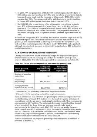 In 2008/09, the proportion of LGAs with capital expenditure budgets of
      $30 million and over declined to 7.5%, and the above proportions slightly
      increased again in all but the category of LGAs under $500,000, which
      remained at 20%. The category of LGAs with budgets in the $10 million
      to under $20 million range continued to increase to 22.5%.
      By 2009/10, the proportion of LGAs with capital expenditure budgets
      over $30 million was expected to again have risen to 11.4%, and one-
      quarter of LGAs to have budgets between $10 and under $20 million, and
      between $20 million and under $30 million. The proportion of LGAs in
      the lowest category, with budgets of under $500,000, again remained at
      20%.
It should be recognised that the above data suffers from the large number of
Not Stated replies and should consequently be treated with caution. In
general, it can be interpreted as showing a decline in the number of LGAs
with very low capital expenditure budgets (under $500,000) and a gradual,
although inconsistent, increase in those with budgets above $10 million for
capital expenditure.

3.2.4 Summary of future planned expenditure
Library branches were asked their likely budget for capital building and
internal assets such as shelving, etc. within the next five years (to the
nearest $100,000). The information provided is summarised in Table 3.6.
Table 3.6: Future planned expenditure over next five years (Q.44d)

                                     Anticipated           Anticipated
Future planned                   capital building       internal assets
expenditure                         expenditure            expenditure

Number of branches
responding                                     301                    232

Total amount
(responding)                         $45,897,900             $5,726,200

Average planned
expenditure per branch                $1,529,930               $248,965
1   18 branches (62.5%) undertaking works did not complete this question
2   25 branches (47.9%) undertaking works did not complete this question
Table 3.6 indicates that libraries are planning to undertake expenditure on
capital building of nearly $46 million over the next five years; anticipated
expenditure on internal assets (excluding book stock and other resources) is
approximately $5.7 million. The anticipated average capital building budget
(where provided) for those libraries planning to undertake work is
approximately $1.53 million, with $249,000 on internal works; however,
these ranged from $7.5 million to $100 in the case of capital building works
and $1.75 million to $200 in the case of internal assets. Ten libraries were
undertaking capital building over $1 million, and three were undertaking
internal asset refurbishment over the same amount.
Further information on proposed planning and development of libraries is
provided in Section 7.



                                              - 46 -
 