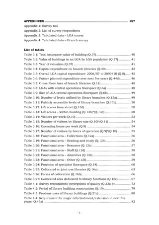 APPENDICES .................................................................................... 157
Appendix 1: Survey tool
Appendix 2: List of survey respondents
Appendix 3: Tabulated data – LGA survey
Appendix 4: Tabulated data – Branch survey


List of tables
Table 3.1: Total insurance value of building (Q.37) .................................... 40
Table 3.2: Value of buildings in an LGA by LGA population (Q.37)............. 41
Table 3.3: Year of valuation (Q.37) ............................................................ 41
Table 3.4: Capital expenditure on branch libraries (Q.40) .......................... 42
Table 3.5: Overall LGA capital expenditure: 2006/07 to 2009/10 (Q.8)...... 45
Table 3.6: Future planned expenditure over next five years (Q.44d) ........... 46
Table 3.7: Gross Floor Area of branch libraries (Q.11) ............................... 48
Table 3.8: LGAs with central operations floorspace (Q.6a) ......................... 48
Table 3.9: Size of LGA central operations floorspace (Q.6b)........................ 49
Table 3.10: Number of levels utilised by library branches (Q.13a) .............. 49
Table 3.11: Publicly accessible levels of library branches (Q.13b)............... 50
Table 3.12: Lift access from street (Q.13d)................................................. 50
Table 3.13: Lift access – within building (Q.13b)*(Q.13d) ........................... 50
Table 3.14: Visitors per week (Q.10) .......................................................... 53
Table 3.15: Number of visitors by library size (Q.10)*(Q.11) ....................... 54
Table 3.16: Operating hours per week (Q.9) .............................................. 54
Table 3.17: Number of visitors by hours of operation (Q.9)*(Q.10).............. 55
Table 3.18: Functional area – Collections (Q.12a) ...................................... 56
Table 3.19: Functional area – Reading and study (Q.12b) .......................... 56
Table 3.20: Functional area – Resource (Q.12c) ......................................... 57
Table 3.21: Functional area – Staff (Q.12d) ............................................... 58
Table 3.22: Functional area – Amenities (Q.12e) ........................................ 58
Table 3.23: Functional area – Other (Q.12f)............................................... 59
Table 3.24: Provision of specialist floorspace (Q.14)................................... 60
Table 3.25: Collocated or joint-use libraries (Q.16a) .................................. 63
Table 3.26: Forms of collocation (Q.16b) ................................................... 66
Table 3.27: Collocated area dedicated to library functions (Q.16c) ............. 67
Table 4.1: Survey respondents’ perceptions of quality (Q.33a–c) ................ 73
Table 4.2: Period of library building construction (Q.19) ............................ 79
Table 4.3: Previous uses of library buildings (Q.21c).................................. 80
Table 4.4: Requirement for major refurbishment/extension in next five
years (Q.43a) ............................................................................................ 82


                                                    -5-
 