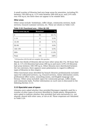 A small number of libraries had very large areas for amenities, including 9%
between 150–299 sq m, 4.7% with between 300–449 sq m, and 2.4% with
over 450 sq m; the latter does not appear to be reliable data.

Other areas
Other areas include: bookshops, coffee shops, community services, bank
services, Council customer services, etc. These are shown in Table 3.23.
Table 3.23: Functional area – Other (Q.12f)

Other areas (sq m)             Branches*                  %

0                                   90                 62.1%

1–14                                 8                  5.5%

15–49                               14                  9.7%

50–99                                7                  4.8%

100–199                             10                  6.9%

200>                                16                 11.0%

Total                              145                 100%

* 99 branches (40.6%) did not complete this question
Nearly two-thirds of libraries did not have other areas (62.1%). Of those that
did, in 11% (16 libraries) had areas 200 sq m and more; 6.9% (10 libraries)
had areas between 100–199 sq m. Other libraries were distributed between
the two extremes; there appears some polarisation in regard to different
types of libraries in this respect.
Other functional areas identified by branch libraries predominately included:
space for collocated services, e.g. Council services, visitor information centre,
professional office suites, consulting rooms, and English language and
literacy. Other areas included: space for community groups, coffee shops,
and community halls. Further information on such uses is discussed in the
following Section 3.3.5.

3.3.5 Specialist uses of space
Libraries were asked whether they provided floorspace regularly used for a
number of other types of services identified in People places. Respondents
were asked to indicate whether they provided that area exclusively (i.e. not
shared), shared with other uses, or not at all. These responses are tabulated
in Table 3.24.




                                             - 59 -
 