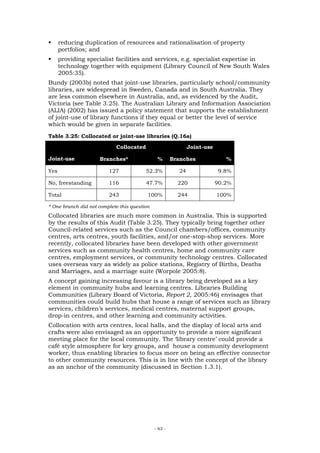 reducing duplication of resources and rationalisation of property
      portfolios; and
      providing specialist facilities and services, e.g. specialist expertise in
      technology together with equipment (Library Council of New South Wales
      2005:35).
Bundy (2003b) noted that joint-use libraries, particularly school/community
libraries, are widespread in Sweden, Canada and in South Australia. They
are less common elsewhere in Australia, and, as evidenced by the Audit,
Victoria (see Table 3.25). The Australian Library and Information Association
(ALIA) (2002) has issued a policy statement that supports the establishment
of joint-use of library functions if they equal or better the level of service
which would be given in separate facilities.
Table 3.25: Collocated or joint-use libraries (Q.16a)

                            Collocated                        Joint-use

Joint-use            Branches*                 %       Branches              %

Yes                      127             52.3%           24                9.8%

No, freestanding         116             47.7%           220              90.2%

Total                    243              100%           244              100%

* One branch did not complete this question
Collocated libraries are much more common in Australia. This is supported
by the results of this Audit (Table 3.25). They typically bring together other
Council-related services such as the Council chambers/offices, community
centres, arts centres, youth facilities, and/or one-stop-shop services. More
recently, collocated libraries have been developed with other government
services such as community health centres, home and community care
centres, employment services, or community technology centres. Collocated
uses overseas vary as widely as police stations, Registry of Births, Deaths
and Marriages, and a marriage suite (Worpole 2005:8).
A concept gaining increasing favour is a library being developed as a key
element in community hubs and learning centres. Libraries Building
Communities (Library Board of Victoria, Report 2, 2005:46) envisages that
communities could build hubs that house a range of services such as library
services, children’s services, medical centres, maternal support groups,
drop-in centres, and other learning and community activities.
Collocation with arts centres, local halls, and the display of local arts and
crafts were also envisaged as an opportunity to provide a more significant
meeting place for the local community. The ‘library centre’ could provide a
café style atmosphere for key groups, and house a community development
worker, thus enabling libraries to focus more on being an effective connector
to other community resources. This is in line with the concept of the library
as an anchor of the community (discussed in Section 1.3.1).




                                              - 63 -
 