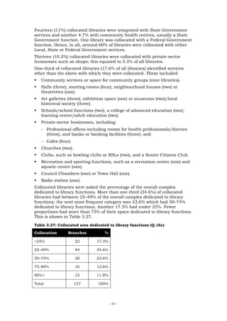 Fourteen (11%) collocated libraries were integrated with State Government
services and another 4.7% with community health centres, usually a State
Government function. One library was collocated with a Federal Government
function. Hence, in all, around 60% of libraries were collocated with either
Local, State or Federal Government services.
Thirteen (10.2%) collocated libraries were collocated with private-sector
businesses such as shops; this equated to 5.3% of all libraries.
One-third of collocated libraries (17.6% of all libraries) identified services
other than the above with which they were collocated. These included:
   Community services or space for community groups (nine libraries).
   Halls (three), meeting rooms (four), neighbourhood houses (two) or
   theatrettes (one).
   Art galleries (three), exhibition space (one) or museums (two)/local
   historical society (three).
   Schools/school functions (two), a college of advanced education (one),
   learning centre/adult education (two).
   Private-sector businesses, including:
   − Professional offices including rooms for health professionals/doctors
     (three), and banks or banking facilities (three); and
   − Cafes (four).
   Churches (two).
   Clubs, such as bowling clubs or RSLs (two), and a Senior Citizens Club.
   Recreation and sporting functions, such as a recreation centre (one) and
   aquatic centre (one).
   Council Chambers (one) or Town Hall (one).
   Radio station (one).
Collocated libraries were asked the percentage of the overall complex
dedicated to library functions. More than one-third (34.6%) of collocated
libraries had between 25–49% of the overall complex dedicated to library
functions; the next most frequent category was 23.6% which had 50–74%
dedicated to library functions. Another 17.3% had under 25%. Fewer
proportions had more than 75% of their space dedicated to library functions.
This is shown in Table 3.27.
Table 3.27: Collocated area dedicated to library functions (Q.16c)

Collocation      Branches           %

<25%                 22         17.3%

25–49%               44         34.6%

50–74%               30         23.6%

75–89%               16         12.6%

90%>                 15         11.8%

Total                127         100%




                                        - 67 -
 