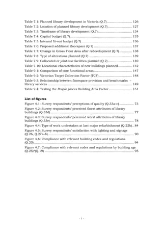 Table 7.1: Planned library development in Victoria (Q.7).......................... 126
Table 7.2: Location of planned library development (Q.7)......................... 127
Table 7.3: Timeframe of library development (Q.7) ................................... 134
Table 7.4: Capital budget (Q.7)................................................................ 135
Table 7.5: Internal fit-out budget (Q.7) .................................................... 136
Table 7.6: Proposed additional floorspace (Q.7) ....................................... 137
Table 7.7: Change in Gross Floor Area after redevelopment (Q.7)............. 138
Table 7.8: Type of alterations planned (Q.7) ............................................ 139
Table 7.9: Collocated or joint-use facilities planned (Q.7)......................... 140
Table 7.10: Locational characteristics of new buildings planned .............. 142
Table 9.1: Comparison of core functional areas ....................................... 147
Table 9.2: Victorian Target Collection Factor (TCF) .................................. 148
Table 9.3: Relationship between floorspace provision and benchmarks –
library services ....................................................................................... 149
Table 9.4: Testing the People places Building Area Factor........................ 151


List of figures
Figure 4.1: Survey respondents’ perceptions of quality (Q.33a–c) ............... 73
Figure 4.2: Survey respondents’ perceived finest attributes of library
buildings (Q.33d) ...................................................................................... 77
Figure 4.3: Survey respondents’ perceived worst attributes of library
buildings (Q.33e) ...................................................................................... 78
Figure 4.4: Type of work undertaken at last major refurbishment (Q.22b).. 84
Figure 4.5: Survey respondents’ satisfaction with lighting and signage
(Q.26, Q.27a–b) ........................................................................................ 90
Figure 4.6: Compliance with relevant building codes and regulations
(Q.25) ....................................................................................................... 94
Figure 4.7: Compliance with relevant codes and regulations by building age
(Q.25)*(Q.19) ............................................................................................ 95




                                                      -7-
 
