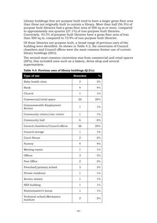 Library buildings that are purpose built tend to have a larger gross floor area
than those not originally built to contain a library. More than half (56.3%) of
purpose built libraries had a gross floor area of 500 sq m or more, compared
to approximately one-quarter (27.1%) of non-purpose built libraries.
Conversely, 43.3% of purpose built libraries have a gross floor area of less
than 500 sq m, compared to 72.9% of non-purpose built libraries.
Of those libraries not purpose built, a broad range of previous uses of the
building were identified. As shown in Table 4.3, the conversion of Council
chambers and Council offices were the most common former use of current
library buildings (26%).
The second most common conversion was from commercial and retail spaces
(20%); this included uses such as a bakery, dress shop and several
supermarkets.
Table 4.3: Previous uses of library buildings (Q.21c)

Type of use                          Branches            %

Baby health clinic                        2             2%

Bank                                      4             4%

Church                                    1             1%

Commercial/retail space                  20             20%

Commonwealth Employment
                                          1             1%
Service

Community centre/civic centre             1             1%

Community hall                            6             6%

Council chambers/Council offices         26             26%

Council storage                           1             1%

Court House                               2             2%

Factory                                   4             4%

Meeting rooms                             1             1%

Offices                                   3             3%

Post Office                               2             2%

Preschool/primary school                  3             3%

Private residence                         1             1%

Service station                           1             1%

SES building                              1             1%

Stationmaster’s house                     1             1%

Technical school/Mechanics
                                          2             2%
Institute



                                       - 80 -
 