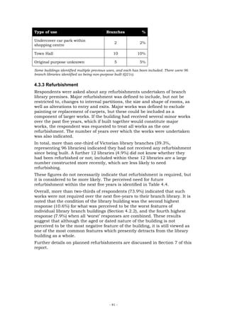 Type of use                               Branches             %

Undercover car park within
                                               2              2%
shopping centre

Town Hall                                     10             10%

Original purpose unknown                       5              5%

Some buildings identified multiple previous uses, and each has been included. There were 96
branch libraries identified as being non-purpose built (Q21c).


4.3.3 Refurbishment
Respondents were asked about any refurbishments undertaken of branch
library premises. Major refurbishment was defined to include, but not be
restricted to, changes to internal partitions, the size and shape of rooms, as
well as alterations to entry and exits. Major works was defined to exclude
painting or replacement of carpets, but these could be included as a
component of larger works. If the building had received several minor works
over the past five years, which if built together would constitute major
works, the respondent was requested to treat all works as the one
refurbishment. The number of years over which the works were undertaken
was also indicated.
In total, more than one-third of Victorian library branches (39.3%,
representing 96 libraries) indicated they had not received any refurbishment
since being built. A further 12 libraries (4.9%) did not know whether they
had been refurbished or not; included within these 12 libraries are a large
number constructed more recently, which are less likely to need
refurbishing.
These figures do not necessarily indicate that refurbishment is required, but
it is considered to be more likely. The perceived need for future
refurbishment within the next five years is identified in Table 4.4.
Overall, more than two-thirds of respondents (73.9%) indicated that such
works were not required over the next five-years to their branch library. It is
noted that the condition of the library building was the second highest
response (10.6%) for what was perceived to be the worst features of
individual library branch buildings (Section 4.2.2), and the fourth highest
response (7.9%) when all ‘worst’ responses are combined. These results
suggest that although the aged or dated nature of the building is not
perceived to be the most negative feature of the building, it is still viewed as
one of the most common features which presently detracts from the library
building as a whole.
Further details on planned refurbishments are discussed in Section 7 of this
report.




                                            - 81 -
 
