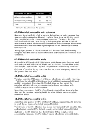 Accessible car parks          Branches             %

All accessible parking           168          68.9%

No accessible parking             76          31.1%

Total                            244          100%

* 9 branches did not complete this question


4.5.2 Wheelchair-accessible main entrances
Nineteen libraries (7.8% of all branches) did not have a main entrance that
was wheelchair accessible. However, eight of these libraries (42.1%) stated
they complied with the relevant access standards. Therefore, 5% of all
libraries that indicated their library building complied with BCA and AS
requirements do not have wheelchair accessible main entrances. Please note:
information was not requested regarding whether an alternative entrance
was available.
Ninety-eight percent of the 50 libraries that did not know whether they
complied with the relevant access standards had wheelchair-accessible main
entrances.

4.5.3 Wheelchair-accessible levels
Seven of the 37 libraries (18.9%) that are located over more than one level
indicated that not all levels are wheelchair accessible. Four of these seven
libraries (57.1%) indicated they still complied with accessibility standards.
Only one of the nine library branches that are not at least partly located on
the ground floor has a lift.

4.5.4 Wheelchair-accessible aisles
The aisle space in 39 libraries (16%) is not wheelchair accessible. However,
17 of these libraries (43.6%) indicated their building was accessibility and
mobility compliant. Therefore, 10.6% of all libraries that stated they
complied with the relevant access standards do not have aisles with
sufficient space for wheelchair access.
More than one-quarter (28.2%) of the libraries that did not know whether
they met the necessary standards (11 libraries) did not have wheelchair
accessible aisles.

4.5.5 Wheelchair-accessible toilets
More than one-quarter (27.6%) of library buildings, representing 67 libraries
in total, do not have a wheelchair accessible toilet.
Twenty-nine of the 161 libraries that stated they complied with both the BCA
and AS requirements (18%) did not contain a wheelchair accessible toilet.
Eighteen of the 50 libraries that did not know if they complied with
accessibility standards (26.9%) did not have a wheelchair accessible toilet.




                                              - 87 -
 