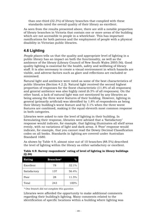 than one-third (32.3%) of library branches that complied with these
    standards rated the overall quality of their library as excellent.
As seen from the results presented above, there are still a notable proportion
of library branches in Victoria that contain one or more areas of the building
which are not accessible to people in a wheelchair. This has important
ramifications for both patrons and the employment of people with a physical
disability in Victorian public libraries.

4.6 Lighting
People places tells us that the quality and appropriate level of lighting in a
public library has an impact on both the functionality, as well as the
ambience of the library (Library Council of New South Wales 2005:56). Good
quality lighting is essential for the health, safety and wellbeing of library
staff. It is also necessary to create a visual environment in which hazards are
visible, and adverse factors such as glare and reflections are excluded or
minimised.
Natural light and ambience were rated as some of the best characteristics of
public libraries (Section 4.2.2). Natural light received the second highest
proportion of responses for the finest characteristic (11.8% of all responses)
and general ambience was also highly rated (6.5% of all responses). On the
other hand, a lack of natural light was not mentioned by any libraries as
being among the three worst features of their building. However, lighting in
general (primarily artificial) was identified by 1.8% of respondents as being
their library building’s worst feature and by 3.1% when the three worst
features are combined, making it the equal eleventh most common response
in both categories.
Libraries were asked to rate the level of lighting in their building. In
formulating their response, libraries were advised that a ‘Satisfactory’
response would indicate, for example, that lighting illuminates all shelf areas
evenly, with no variations of light and dark areas. A ‘Poor’ response would
indicate, for example, that you cannot read the Dewey Decimal Classification
codes on all books. Standards in lighting are covered under Australian
Standard 1680.
As shown by Table 4.9, almost nine out of 10 branches (88.5%) described
the level of lighting within the library as either satisfactory or excellent.
Table 4.9: Survey respondents’ rating of level of lighting in library buildings
(Q.26)

Rating              Branches*                 %

Excellent                78            32.1%

Satisfactory            137            56.4%

Poor                     28            11.5%

Total                   243            100%

* One branch did not complete this question
Libraries were afforded the opportunity to make additional comments
regarding their building’s lighting. Many comments related to the
identification of specific locations within a building where lighting was


                                              - 89 -
 