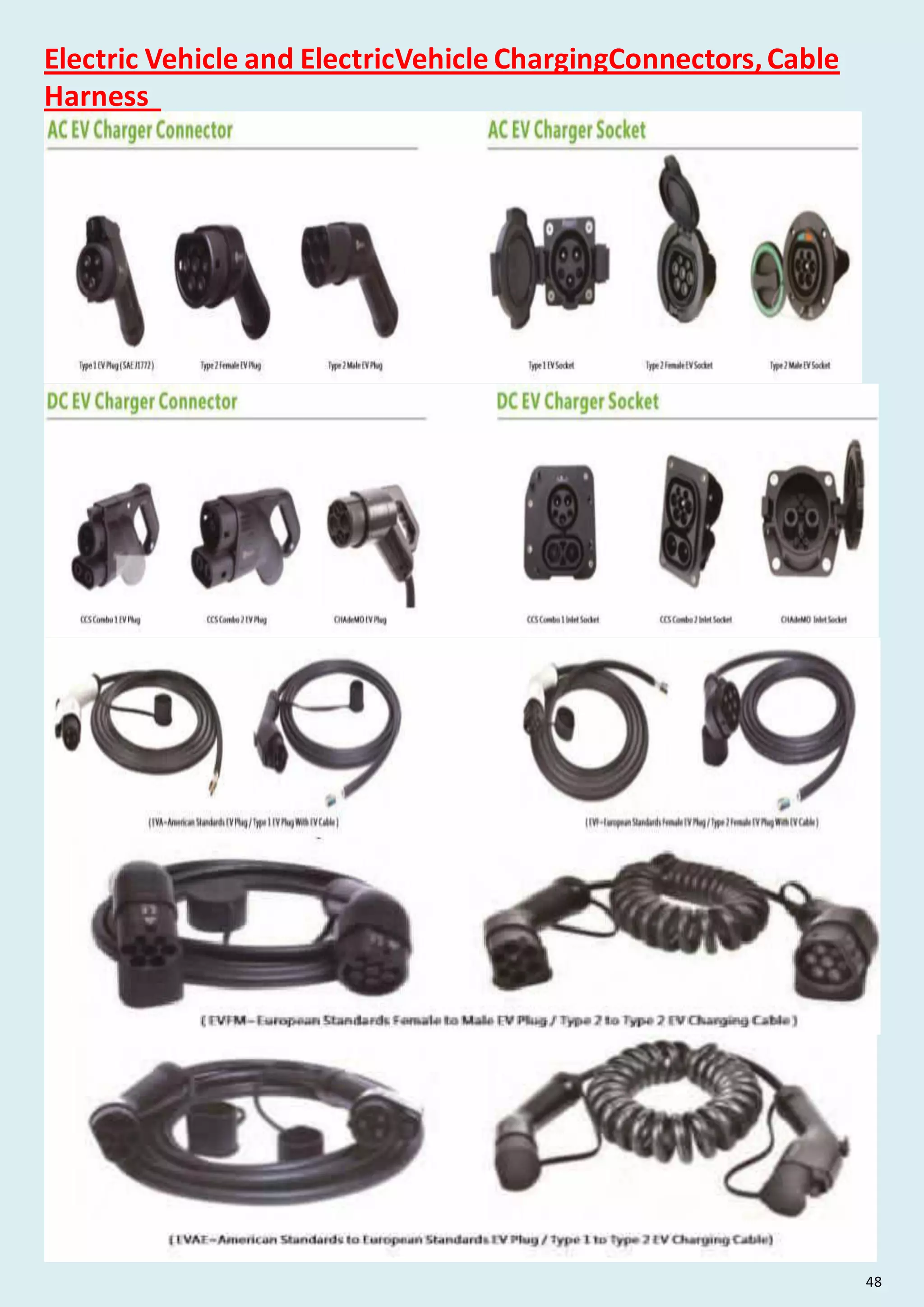 Electric Vehicle and ElectricVehicle ChargingConnectors,Cable
Harness
48
 