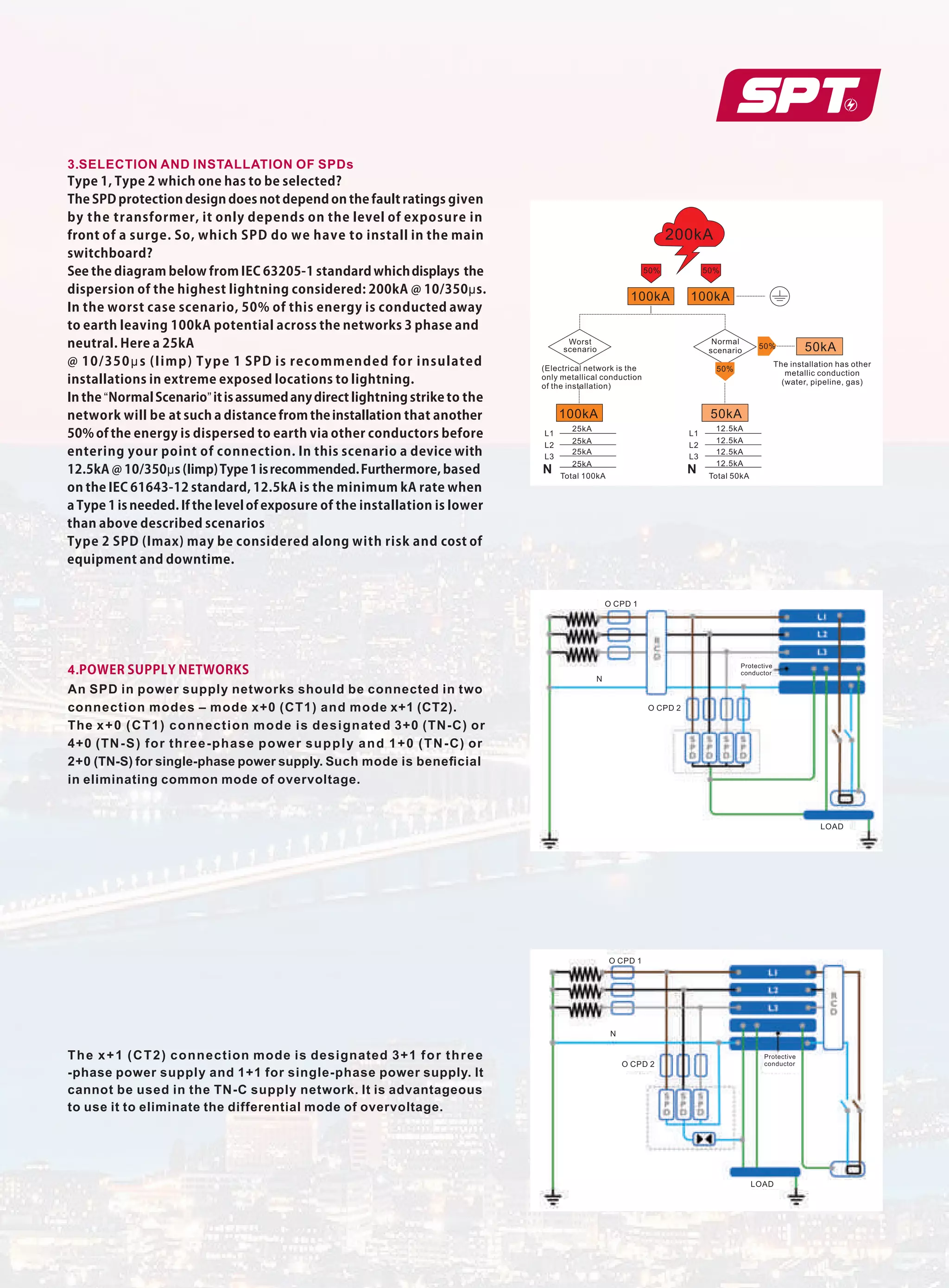 3.SELECTION AND INSTALLATION OF SPDs
Type1,Type2whichonehastobeselected?
TheSPDprotectiondesigndoesnotdependonthefaultratingsgiven
bythetransformer,itonlydependsonthelevelofexposurein
frontofasurge.So,whichSPDdowehavetoinstallinthemain
switchboard?
SeethediagrambelowfromIEC63205-1standardwhichdisplaysthe
dispersionofthehighestlightningconsidered:200kA@10/350μs.
Intheworstcasescenario,50%ofthisenergyisconductedaway
toearthleaving100kApotentialacrossthenetworks3phaseand
neutral.Herea25kA
@10/350μs(Iimp)Type1SPDisrecommendedforinsulated
installationsinextremeexposedlocationstolightning.
Inthe“NormalScenario”itisassumedanydirectlightningstriketothe
networkwillbeatsuchadistancefromtheinstallationthatanother
50%oftheenergyisdispersedtoearthviaotherconductorsbefore
enteringyourpointofconnection.Inthisscenarioadevicewith
12.5kA@10/350μs(Iimp)Type1isrecommended.Furthermore,based
ontheIEC61643-12standard,12.5kAistheminimumkAratewhen
aType1isneeded.Ifthelevelofexposureoftheinstallationislower
thanabovedescribedscenarios
Type2SPD(Imax)maybeconsideredalongwithriskandcostof
equipmentanddowntime.
4.POWERSUPPLYNETWORKS
An SPD in power supply networks should be connected in two
connection modes – mode x+0 (CT1) and mode x+1 (CT2).
The x+0 (CT1) connection mode is designated 3+0 (TN-C) or
4+0 (TN-S) for three-phase power supply and 1+0 (TN-C) or
2+0 (TN-S) for single-phase power supply. Such mode is beneﬁcial
in eliminating common mode of overvoltage.
The x+1 (CT2) connection mode is designated 3+1 for three
-phase power supply and 1+1 for single-phase power supply. It
cannot be used in the TN-C supply network. It is advantageous
to use it to eliminate the differential mode of overvoltage.
 