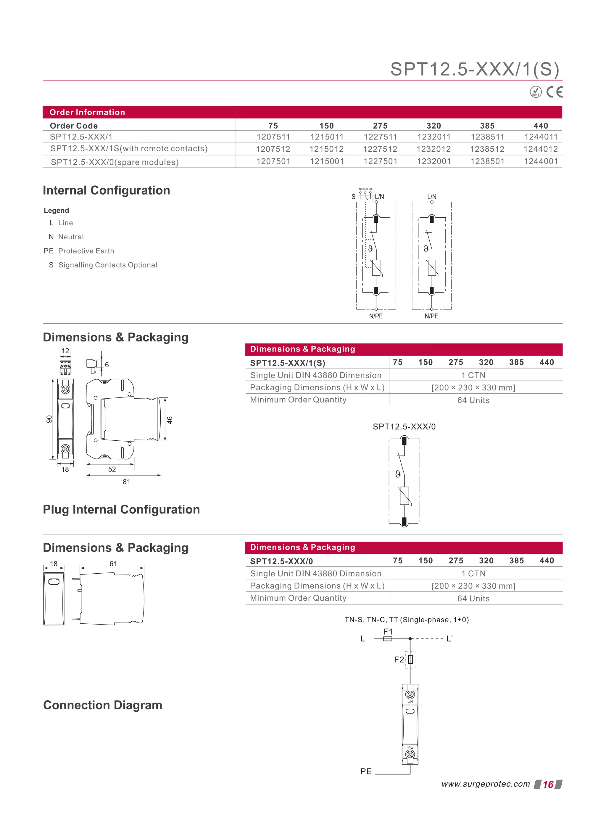 75 150 275 320 385 440
Order Information
Order Code
SPT12.5-XXX/1
SPT12.5-XXX/1S(with remote contacts)
1215011 1227511 1232011 1238511 1244011
1207512 1215012 1227512 1232012 1238512 1244012
SPT12.5-XXX/0(spare modules) 1207501 1215001 1227501 1232001 1238501 1244001
1207511
SPT12.5-XXX/1(S)
Dimensions  Packaging
SPT12.5-XXX/1(S)
Single Unit DIN 43880 Dimension
Packaging Dimensions (H x W x L)
Minimum Order Quantity
75 150 275 320 385 440
1 CTN
[200 × 230 × 330 mm]
64 Units
RoHS
16
Dimensions  Packaging
Internal Conﬁguration
L Line
N Neutral
PE Protective Earth
S Signalling Contacts Optional
Legend
18 61
Connection Diagram
www.surgeprotec.com
Dimensions  Packaging
SPT12.5-XXX/0
Single Unit DIN 43880 Dimension
Packaging Dimensions (H x W x L)
Minimum Order Quantity
75 150 275 320 385 440
1 CTN
[200 × 230 × 330 mm]
64 Units
Dimensions  Packaging
Plug Internal Conﬁguration
 