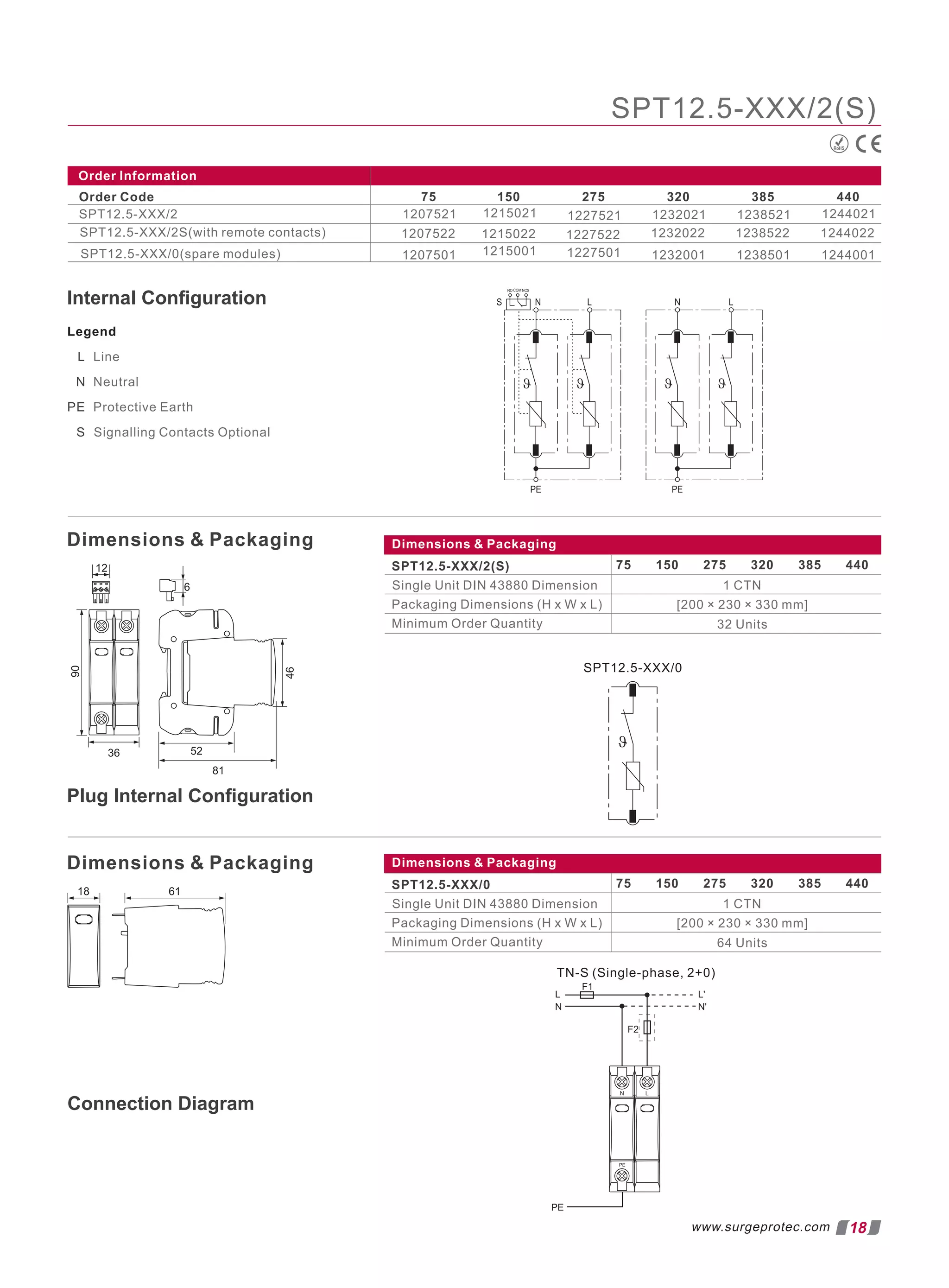 Legend
L Line
N Neutral
PE Protective Earth
S Signalling Contacts Optional
Dimensions  Packaging
Dimensions  Packaging
Dimensions  Packaging
SPT12.5-XXX/2(S)
Single Unit DIN 43880 Dimension
Packaging Dimensions (H x W x L)
Minimum Order Quantity
75 150 275 320 385 440
1 CTN
[200 × 230 × 330 mm]
32 Units
Dimensions  Packaging
SPT12.5-XXX/0
Single Unit DIN 43880 Dimension
Packaging Dimensions (H x W x L)
Minimum Order Quantity
75 150 275 320 385 440
1 CTN
[200 × 230 × 330 mm]
64 Units
75 150 275 320 385 440
Order Information
Order Code
SPT12.5-XXX/2
SPT12.5-XXX/2S(with remote contacts)
1215021 1227521 1232021 1238521 1244021
1207522 1215022 1227522 1232022 1238522 1244022
SPT12.5-XXX/0(spare modules) 1207501 1215001 1227501 1232001 1238501 1244001
1207521
RoHS
18
www.surgeprotec.com
SPT12.5-XXX/2(S)
Internal Conﬁguration
Plug Internal Conﬁguration
Connection Diagram
 