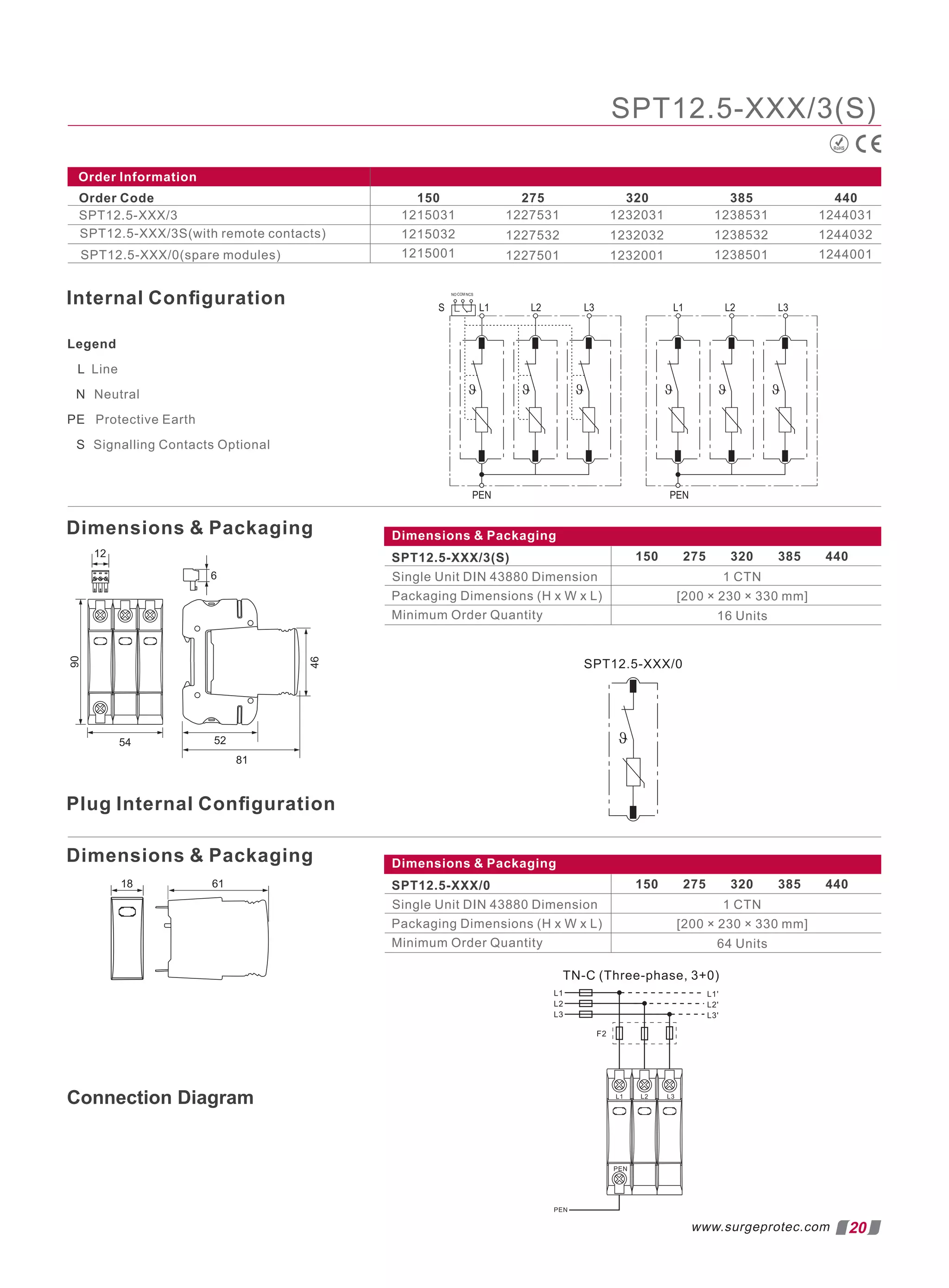 SPT12.5-XXX/3(S)
Dimensions  Packaging
SPT12.5-XXX/3(S)
Single Unit DIN 43880 Dimension
Packaging Dimensions (H x W x L)
Minimum Order Quantity
150 275 320 385 440
1 CTN
[200 × 230 × 330 mm]
16 Units
Dimensions  Packaging
SPT12.5-XXX/0
Single Unit DIN 43880 Dimension
Packaging Dimensions (H x W x L)
Minimum Order Quantity
150 275 320 385 440
1 CTN
[200 × 230 × 330 mm]
64 Units
150 275 320 385 440
Order Information
Order Code
SPT12.5-XXX/3
SPT12.5-XXX/3S(with remote contacts)
SPT12.5-XXX/0(spare modules)
RoHS
20
www.surgeprotec.com
Plug Internal Conﬁguration
Dimensions  Packaging
Internal Conﬁguration
Legend
Line
Neutral
Protective Earth
L
N
PE
S Signalling Contacts Optional
Dimensions  Packaging
1215031
1215032
1215001
1227531
1227532
1227501
1232031
1232032
1232001
1238531
1238532
1238501
1244031
1244032
1244001
Connection Diagram
 