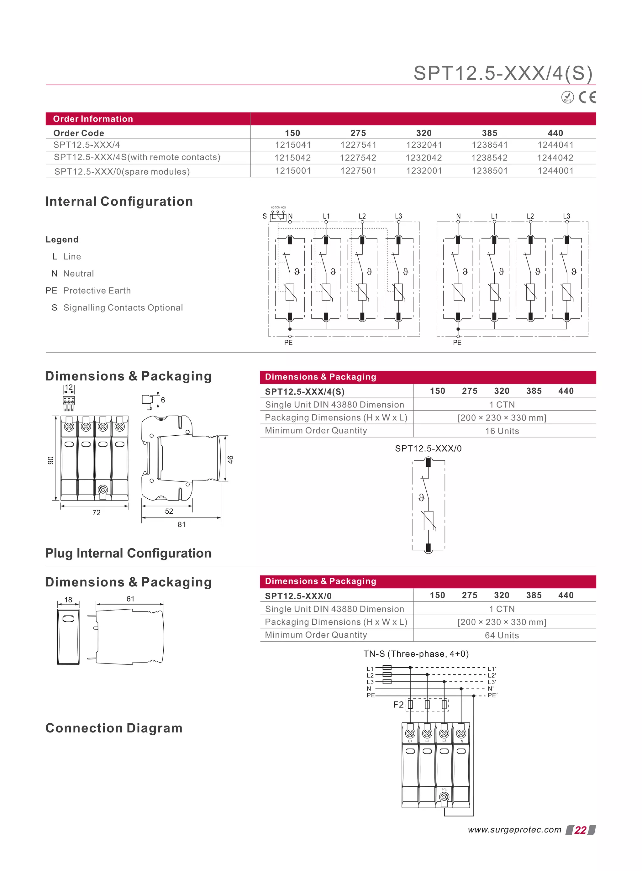 22
www.surgeprotec.com
150 275 320 385 440
Order Information
Order Code
SPT12.5-XXX/4
SPT12.5-XXX/4S(with remote contacts)
1227541 1232041 1238541 1244041
1215042 1227542 1232042 1238542 1244042
SPT12.5-XXX/0(spare modules) 1215001 1227501 1232001 1238501 1244001
1215041
SPT12.5-XXX/4(S)
Internal Conﬁguration
Legend
L Line
N Neutral
PE Protective Earth
S Signalling Contacts Optional
Dimensions  Packaging
SPT12.5-XXX/4(S)
Single Unit DIN 43880 Dimension
Packaging Dimensions (H x W x L)
Minimum Order Quantity
150 275 320 385 440
1 CTN
[200 × 230 × 330 mm]
16 Units
Dimensions  Packaging
Dimensions  Packaging Dimensions  Packaging
SPT12.5-XXX/0
Single Unit DIN 43880 Dimension
Packaging Dimensions (H x W x L)
Minimum Order Quantity
150 275 320 385 440
1 CTN
[200 × 230 × 330 mm]
64 Units
Connection Diagram
RoHS
Plug Internal Conﬁguration
 